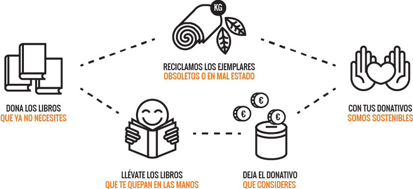 TuuuLibrería