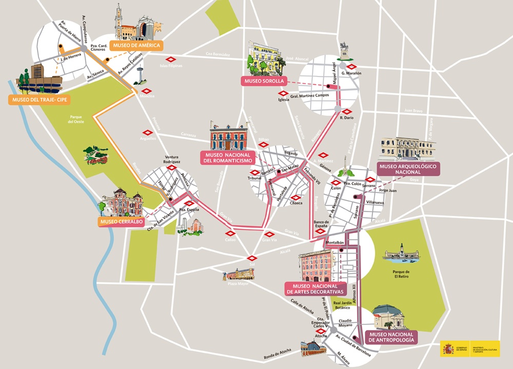 Ruta Cinco Museos, Otro Madrid